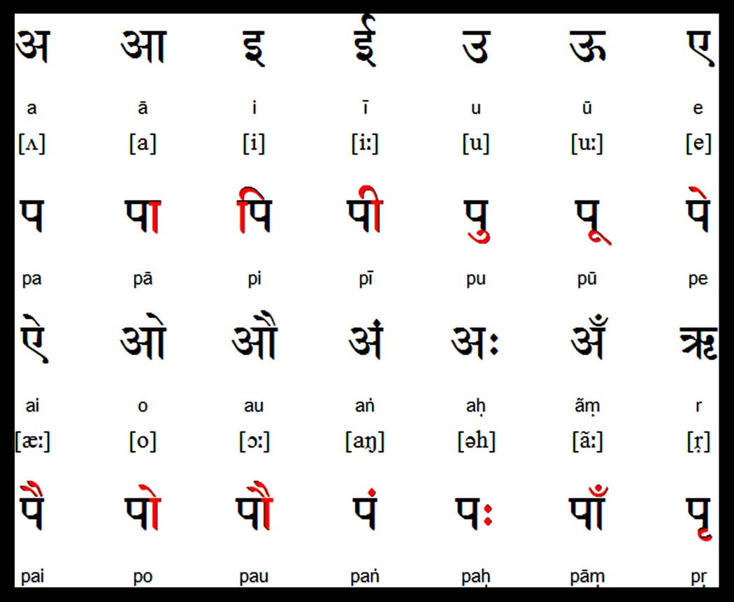 Urdu Alphabet Chart Pdf