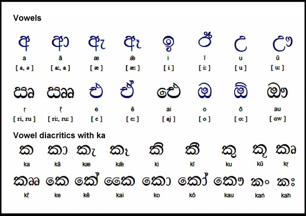 spoken sinhala in tamil pdf