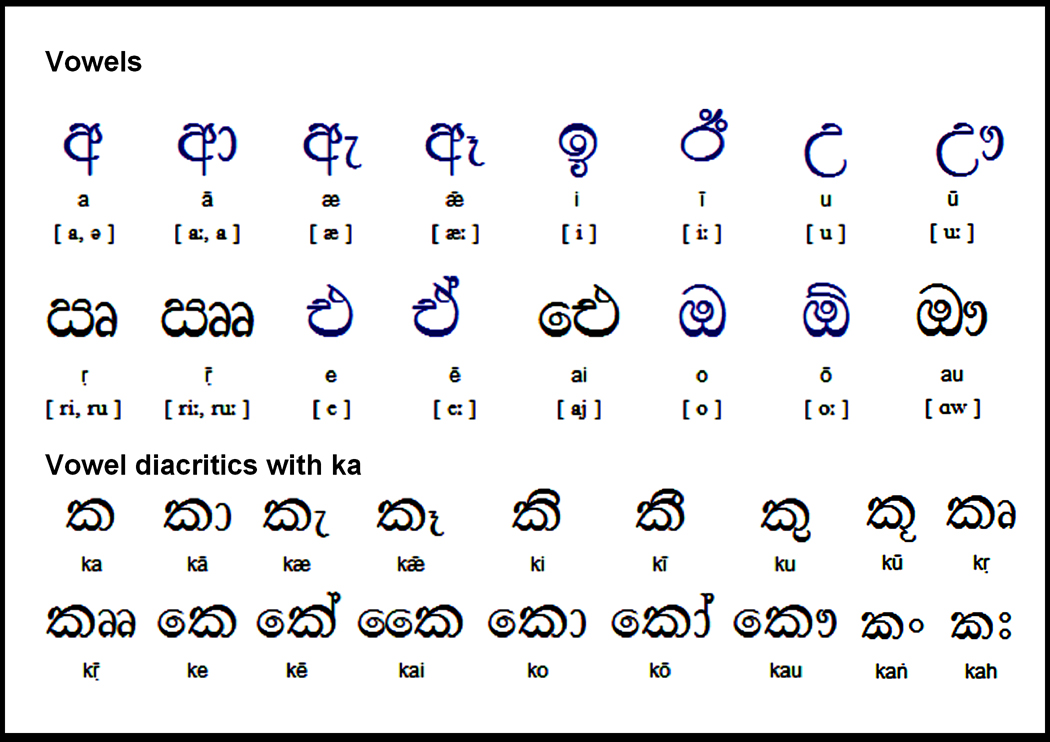 Tamil And Sinhala Alphabet Chart