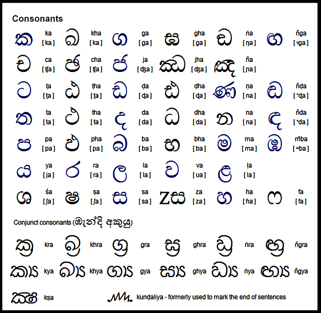 Tamil And Sinhala Alphabet Chart