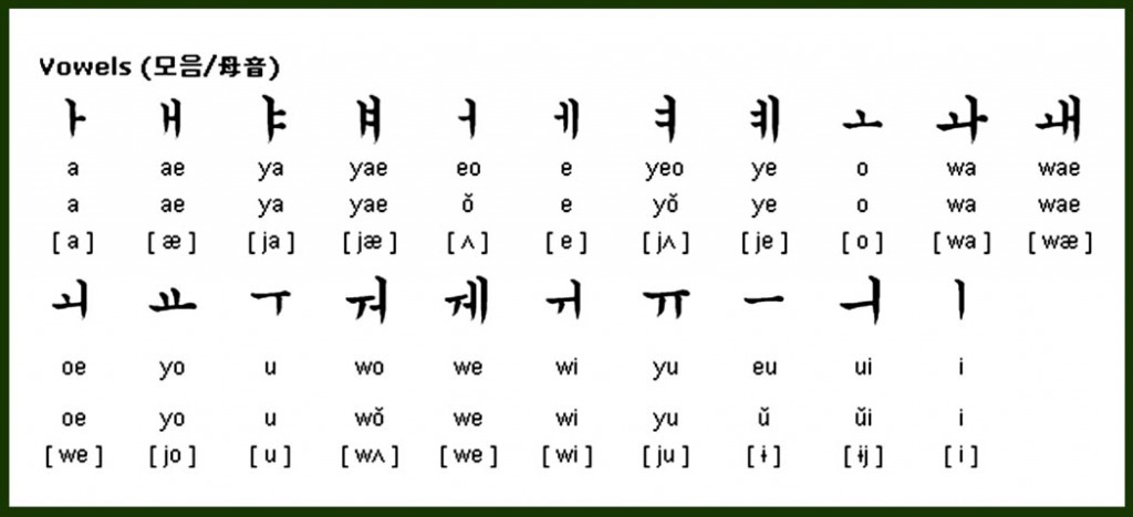 Vowels Grammatically Russian 14