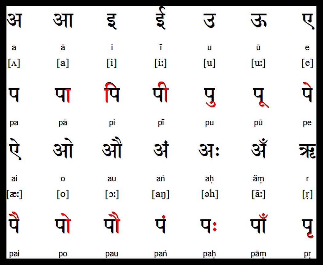 english barakhadi chart pdf