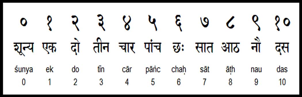 Переводчик на индийский. Цифры на индийском языке. Нумерация 