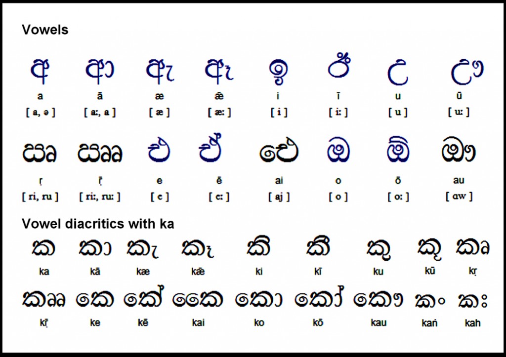 sinhala script fonts