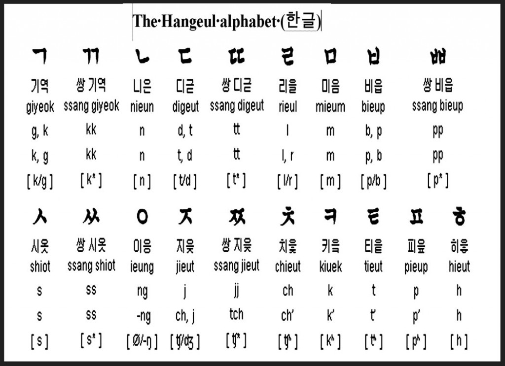 Daehan Korean Language Centre