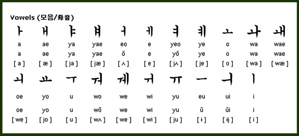 Корейский звучание. Корейский язык алфавит транскрипция. Корейский алфавит хангыль для начинающих. Корейский алфавит хангыль с русским. Корейский алфавит с произношением для начинающих на русском языке.
