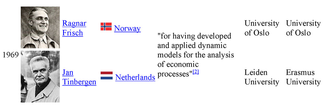 The Nobel Memorial Prize In Economic Sciences From 1969 – 2019 ...