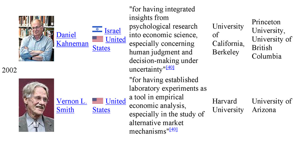 The Nobel Memorial Prize In Economic Sciences From 1969 – 2019 ...