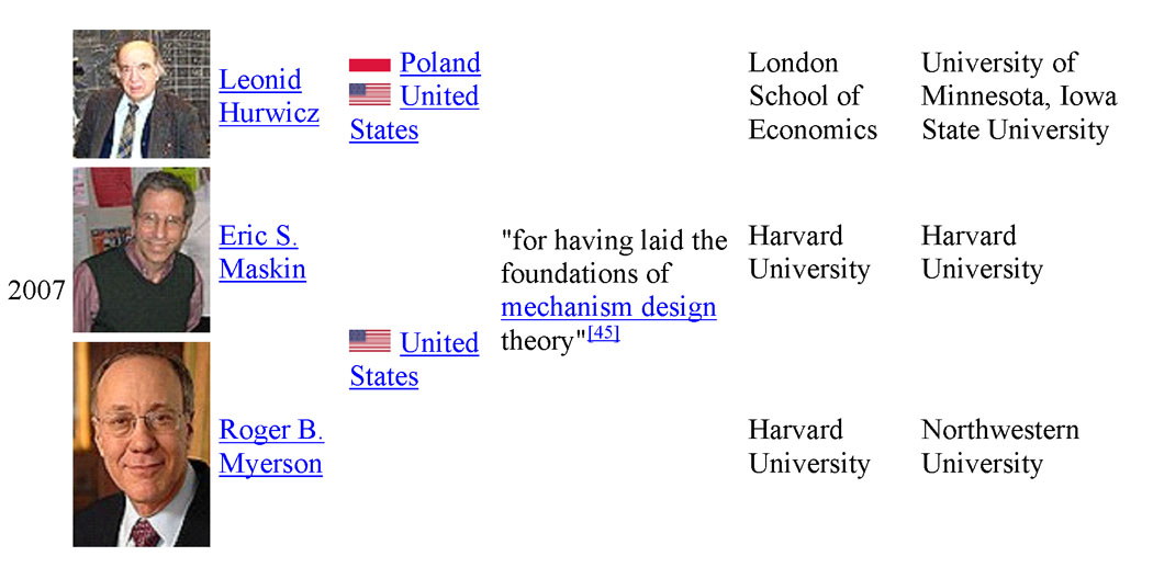 The Nobel Memorial Prize In Economic Sciences From 1969 – 2019 ...