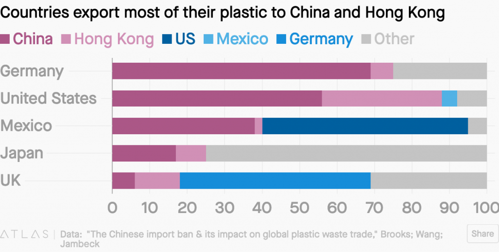 Screenshot_2019-11-26 A new Chinese rule means the biggest global plastic recycling strategy just backfired.png