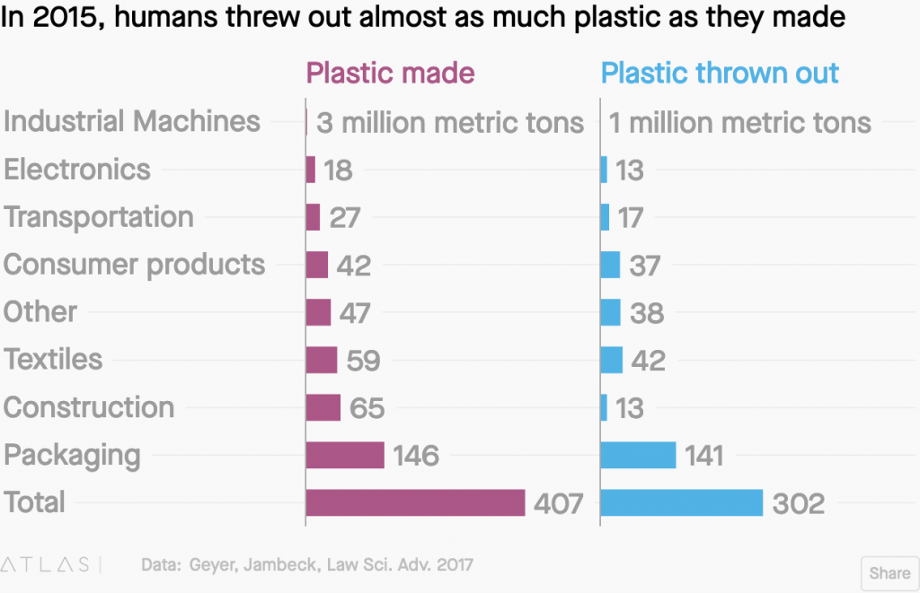 Screenshot_2019-11-26 A new Chinese rule means the biggest global plastic recycling strategy just backfired(2).png